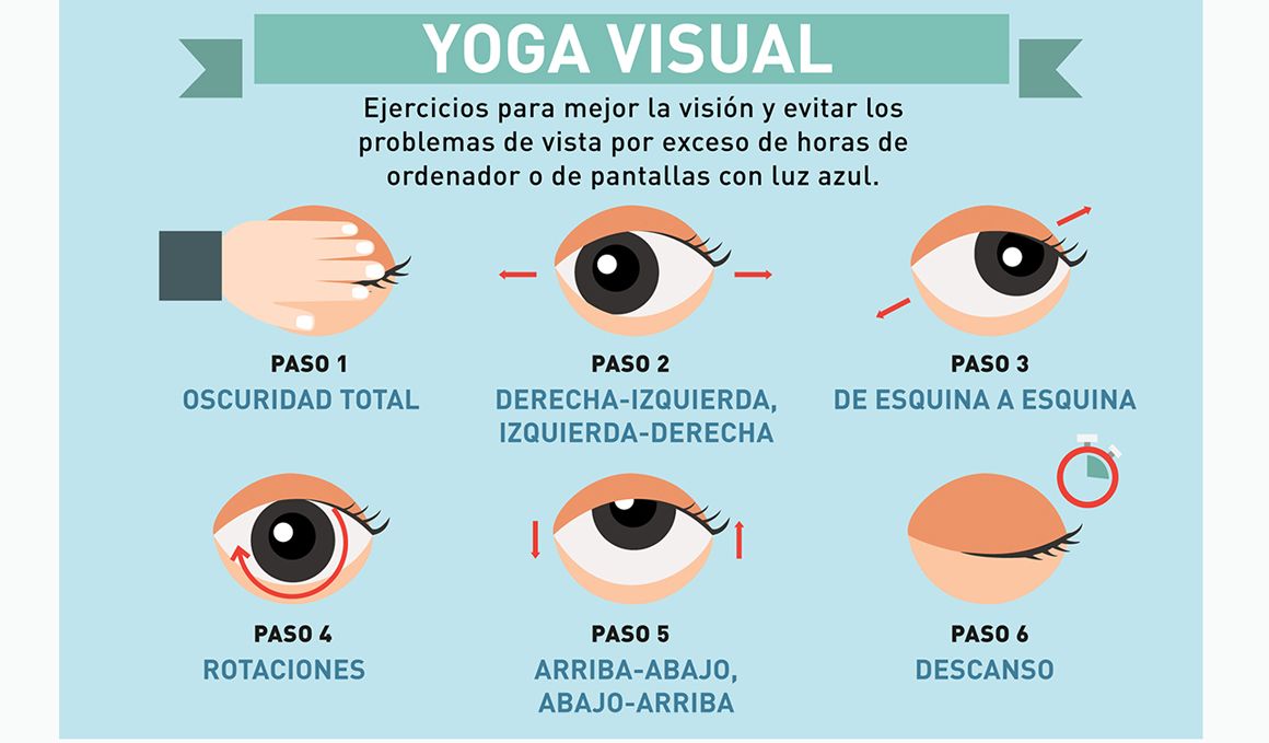 Tipos de Ejercicios Oculares