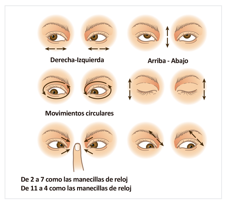 Ejercicios Oculares